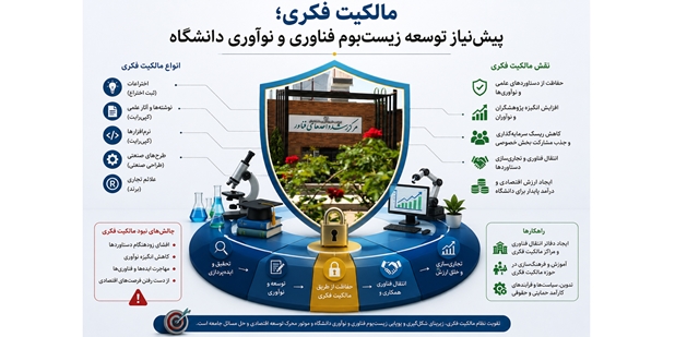 مرکز رشد دانشگاه قم 